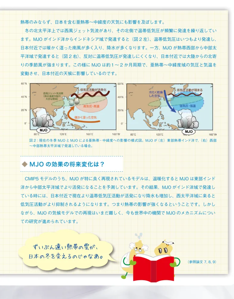 図 2：現在の冬季 MJO と MJO による亜熱帯・中緯度への影響の模式図。MJO が（左）東部熱帯インド洋で、 （右）西部