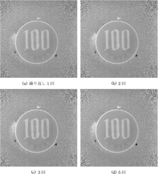 Fig. 4-10 3×3 移動平均フィルタによる平滑化処理（100 円玉） 