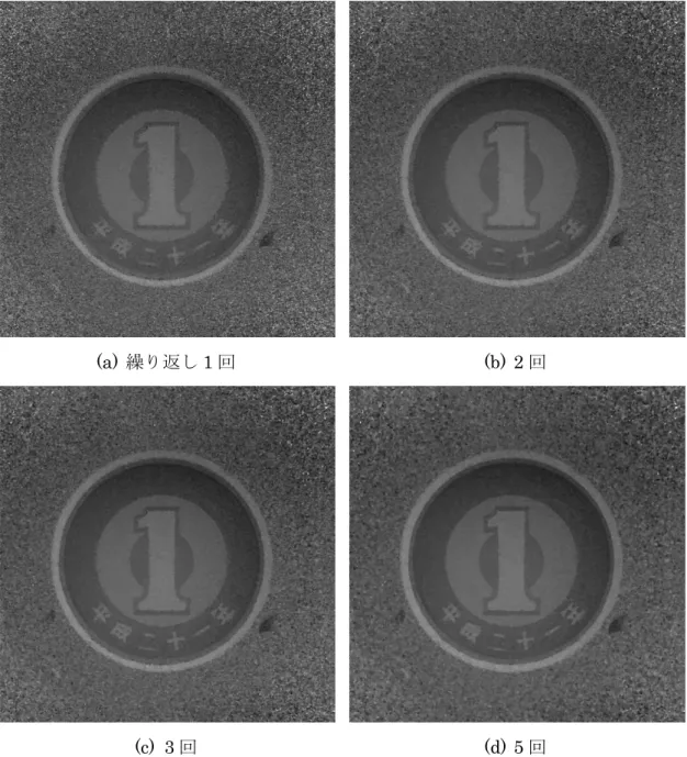 Fig. 4-13  自作フィルタによる平滑化処理（1 円玉） 
