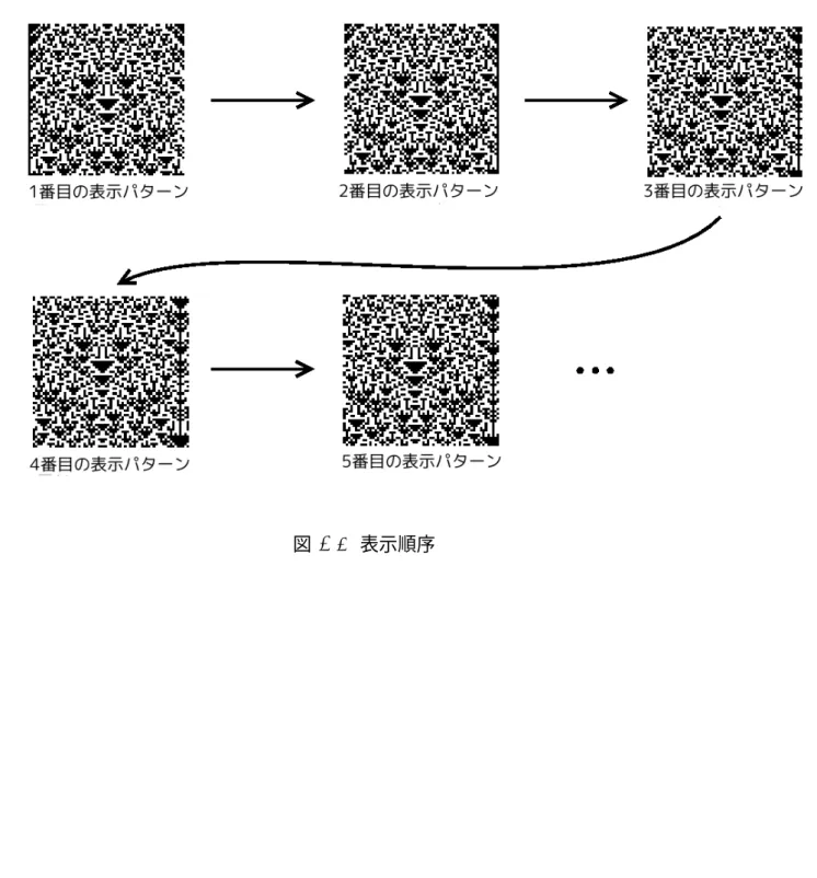 図 3.4 表示順序