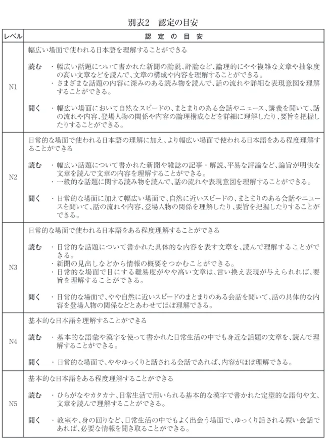 Table 1 　Contents of Test