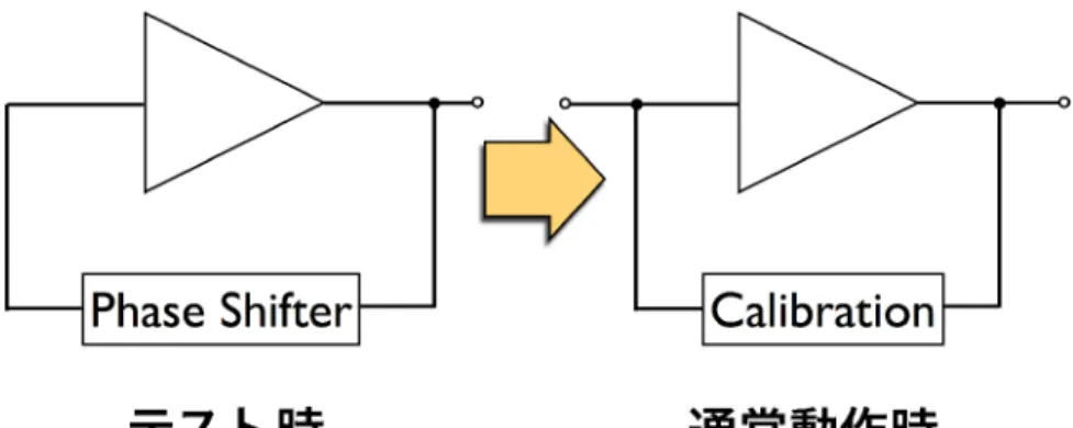 図 4.2: 一般的な RF 受信回路システム