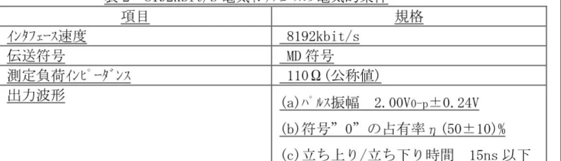 表 2  8192kbit/s 電気ｲﾝﾀﾌｪｰｽの電気的条件  項目  規格  ｲﾝﾀﾌｪｰｽ速度   8192kbit/s  伝送符号   MD 符号  測定負荷ｲﾝﾋﾟｰﾀﾞﾝｽ   110Ω(公称値)  出力波形  (a)ﾊﾟﾙｽ振幅  2.00V 0-p ±0.24V  (b)符号”0”の占有率η(50±10)%  (c)立ち上り/立ち下り時間  15ns 以下  表 3  8192kbit/s 電気ｲﾝﾀﾌｪｰｽの光学的条件  項目  規格  ｲﾝﾀﾌｪｰｽ速度   8192kbit/s  伝送