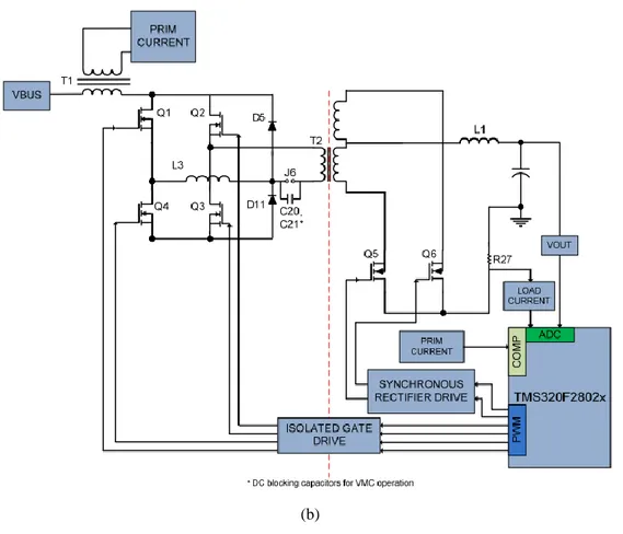図  2.3.2 PSFB DC/DC VMC Control Flow and Circuit topology 