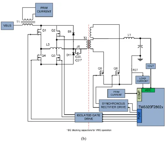 図  2.3.2 PSFB DC/DC VMC Control Flow and Circuit topology 