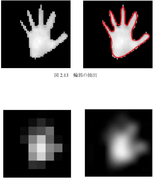 図 2.13  輪郭の抽出