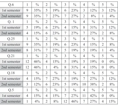 Table 3. The Individual Orientation Factor