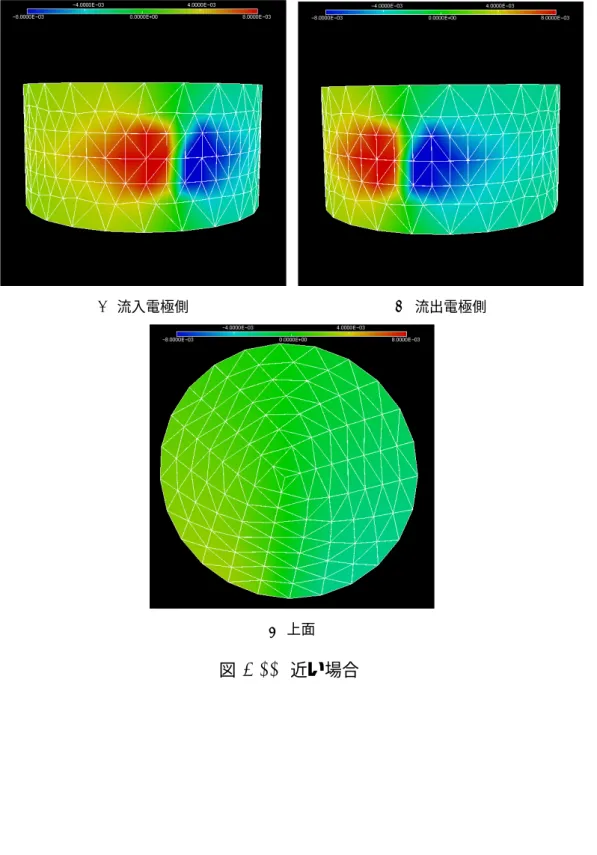 図 4.11 近い場合