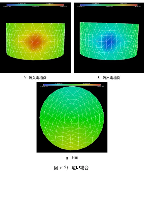図 4.12 遠い場合
