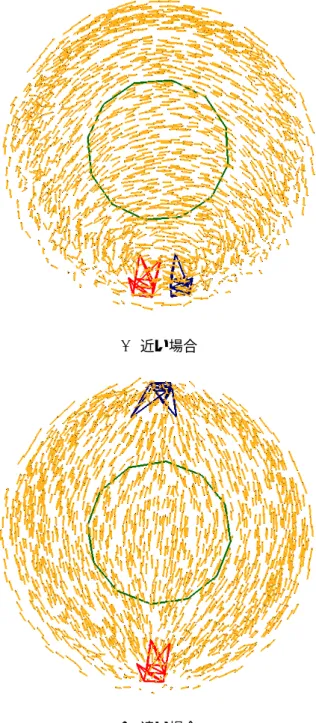図 4.13 電流密度