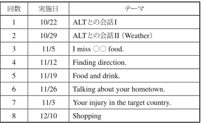 表 1 ．タスク中心活動の実施手順