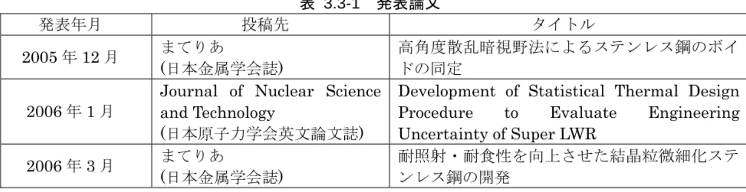 表 3.3-1  発表論文  発表年月  投稿先  タイトル  2005 年 12 月  まてりあ  (日本金属学会誌)  高角度散乱暗視野法によるステンレス鋼のボイドの同定  2006 年 1 月 