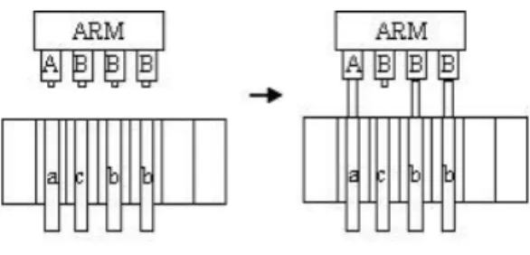 Figure 3: gang-pick