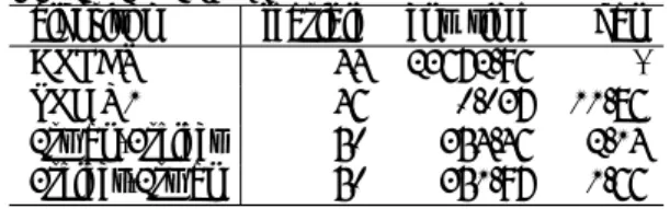 Table 1: Result of each algorithm and comparison with ILOG CPLEX