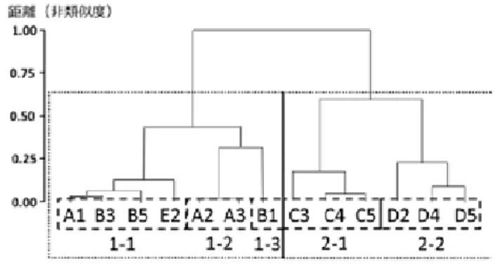 Table  2  Spearman's rank Correlation Coefficients  between DCA score and each variable 