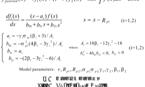 図 1 デュアルピアソン分布 Fig. 1 Dual-Pearson Profile