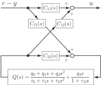 Figure 2.2: Structure of modiﬁed PID controller