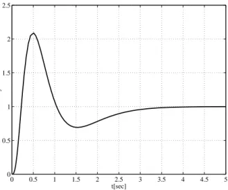 Figure 2.4: Step response of the closed-loop system using the robust stabilizing modiﬁed PID controller