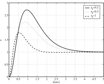 Figure 2.7: Step response using the robust stabilizing modiﬁed I controller with a I = 0 