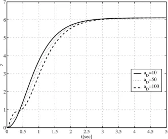 Figure 2.8: Step response using the robust stabilizing modiﬁed D controller with a D = 10 , 50 , 100