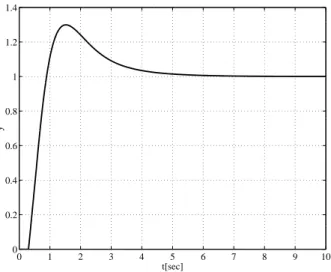 Figure 3.3: Step response of the closed-loop system using the robust stabilizing modiﬁed PID controller