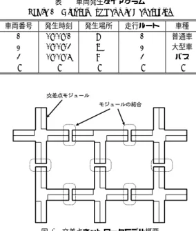 図 6 交差点モジュールの接続 Fig. 6 Connection of Intersection Module