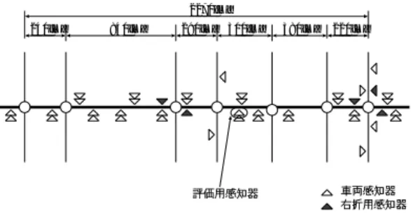 表 2 感知器データの例 Table 2 Example data from detectors