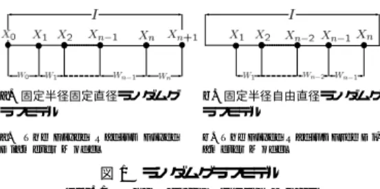 図 1 ランダムグラフモデル Fig. 1 The Random Graph Model