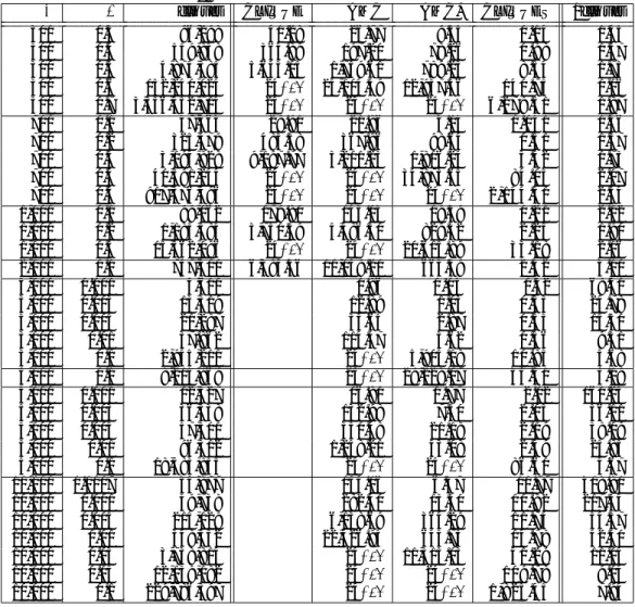 表 1: ランダムグラフに対する実行時間 [sec]