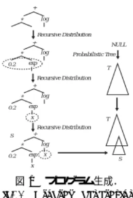 Fig. 1 Program generation.
