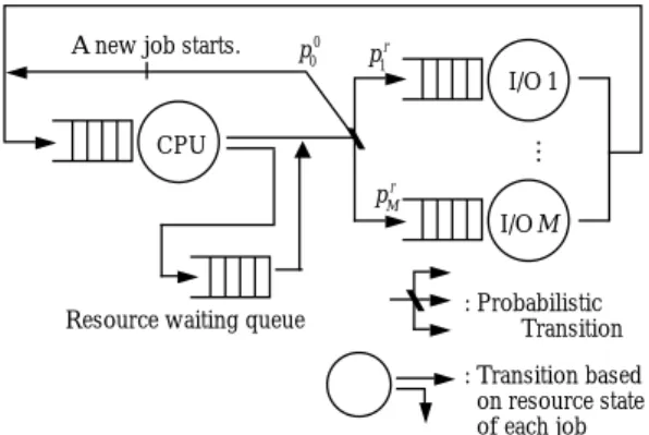 Figure 1. Central server model with resource requirements.