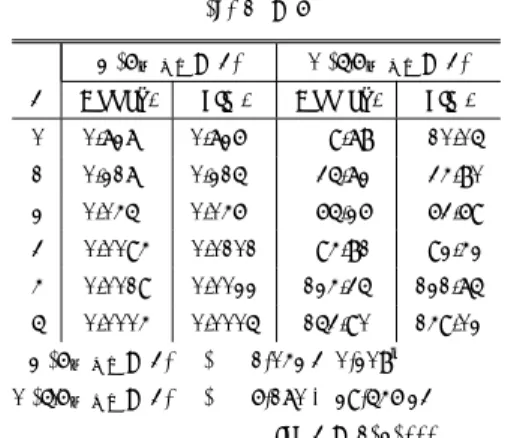 Table 1 lists numerical results for P (u M+1 = k) approximately calculated as P (u ∗ M +1 = k | γ ∗ (0) = S 0 0 ) based on Equation 3, E(t | u M +1 = k)  approx-imately calculated as E(t ∗ | u ∗ M+1 = k, γ ∗ (0) = S 0 0 ) based on Equations 4, and their co
