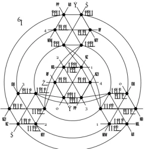 Figure 1 shows an example of transposi- transposi-tion graph. In an n-transposition graph T n , a subgraph induced by nodes that have a  com-mon symbol k at the ith position of their  ad-dresses constitutes an (n − 1)-transposition graph