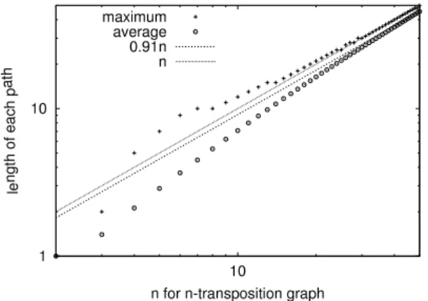 Figure 4: Time of paths construction.