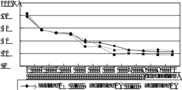Table 1: The optimal solution. (Using BB–SP–algorithm)