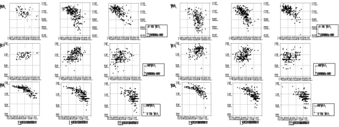 Figure 3: The fitness values for each chromosome without deadlock. (Using Sorting 0O.)