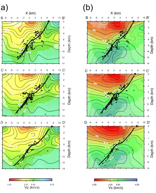 Fig. 8. The fault plane geometry revealed in this study, distributions of aftershocks, and seismic velocity  structures (modified after Okada et al., 2007)