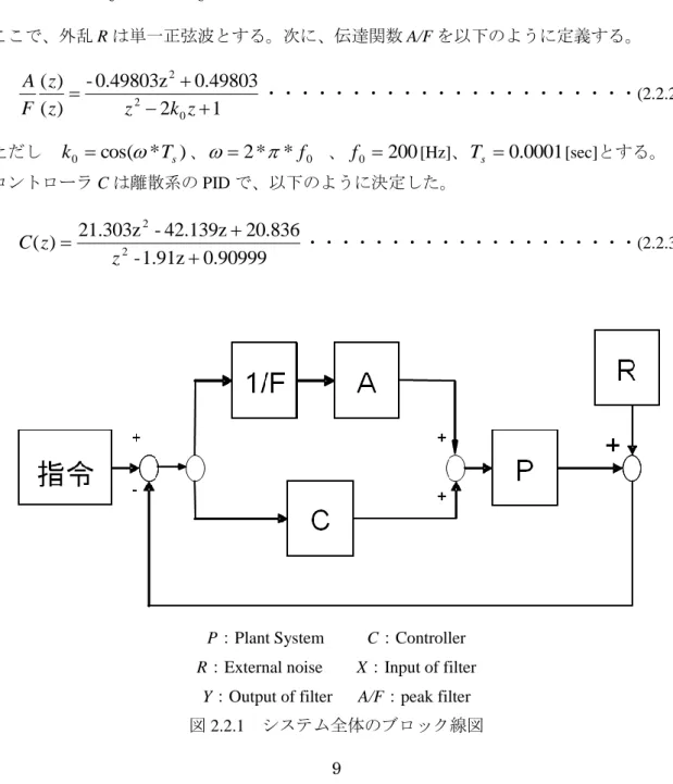 図 2.2.1  システム全体のブロック線図 