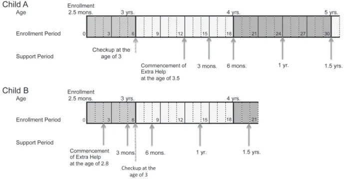 Figure 9. The Change of Average Score by Areas  Figure 10. The Change of Average Score by Factors
