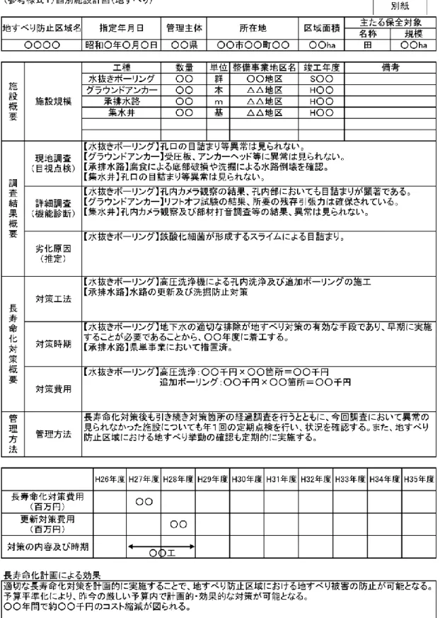 表 10.1  個 別 施 設 計 画 の 参 考 様 式  
