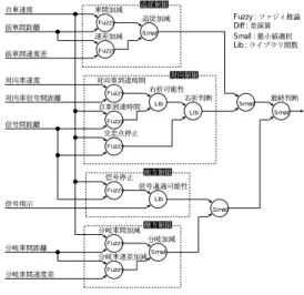 Fig. 3 Accelerating state and free running state