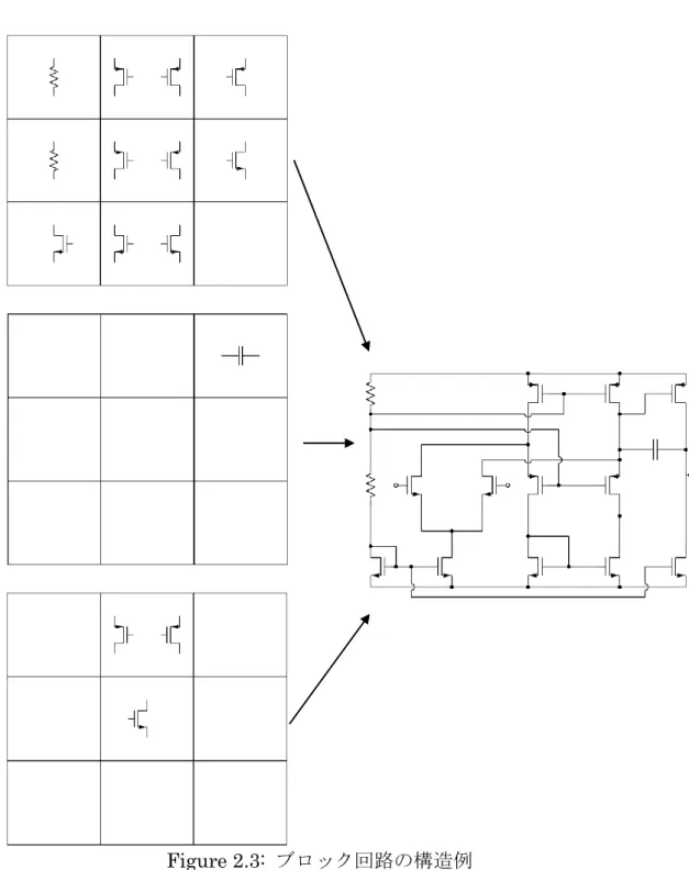 Figure 2.3: ブロック回路の構造例 