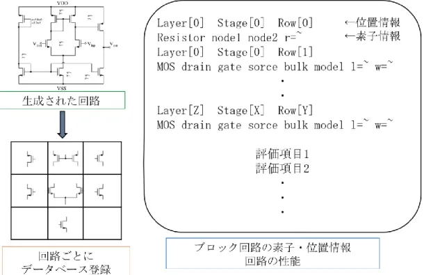 Figure 3.1: ブロック回路のデータベースファイル    