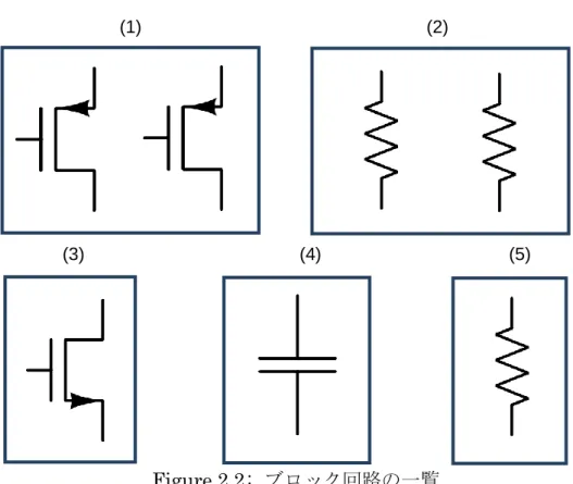 Figure 2.2: ブロック回路の一覧  (1)                                                               (2) 