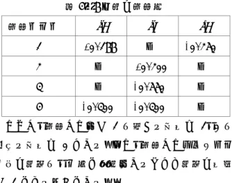 表 4：6 人村の更新幅  更新ルール  fA fB gA 1  -0.166 ×  +0.250 2  ×  -0.200 ×  3  ×  +0.550 ×  4  +0.300 +0.300 ×  ただし，更新した値が 1 を超える場合は 1， 0 を 下回る場合は 0 とする．また，更新したプレイヤー 以外の確率を，一律に定数倍することで確率の合計 が 1 になるようにする．  6.3  ＣＯ確率  各プレイヤーのＣＯ確率について，今回は簡単のため， 以下のように仮定する． (1) 占い師，人狼とも