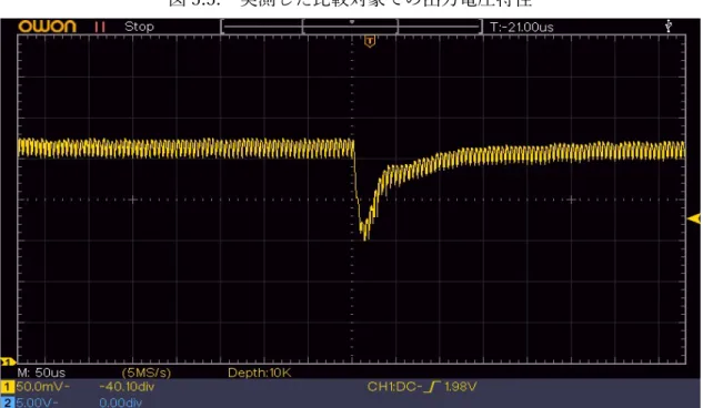 図 5.5:  実測した比較対象での出力電圧特性 