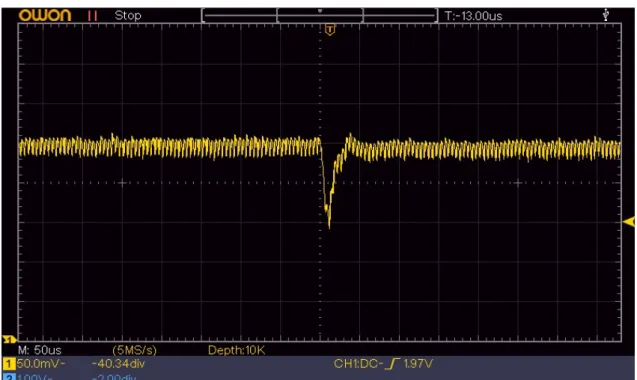 図 5.8:  実測した 4pole4zero での出力電圧特性 