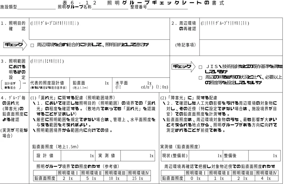 表 ６ ‐ １ ２ 照 明 グ ル ー プ チ ェ ッ ク シ ー ト の 書 式 施 設類型 照明グ ループ名称 整理番号 １ ．照明目的 (当 該照 明ｸﾞﾙｰﾌﾟにお け る照 明目 的 の記 入) ２．周辺環境 (該 当照 明 照明 ｸﾞﾙｰﾌﾟが 影響 する 周 辺環 境) 確 認 の再確 認 チェック □ 周辺環境を含め総合的に判断して、照明目的として適切か (特 記事項） ３ ．照明範囲 (照 明対 象が 必 要と する 照度 確 認) における チェック □ ＪＩＳ・技術指針などの既存基準を