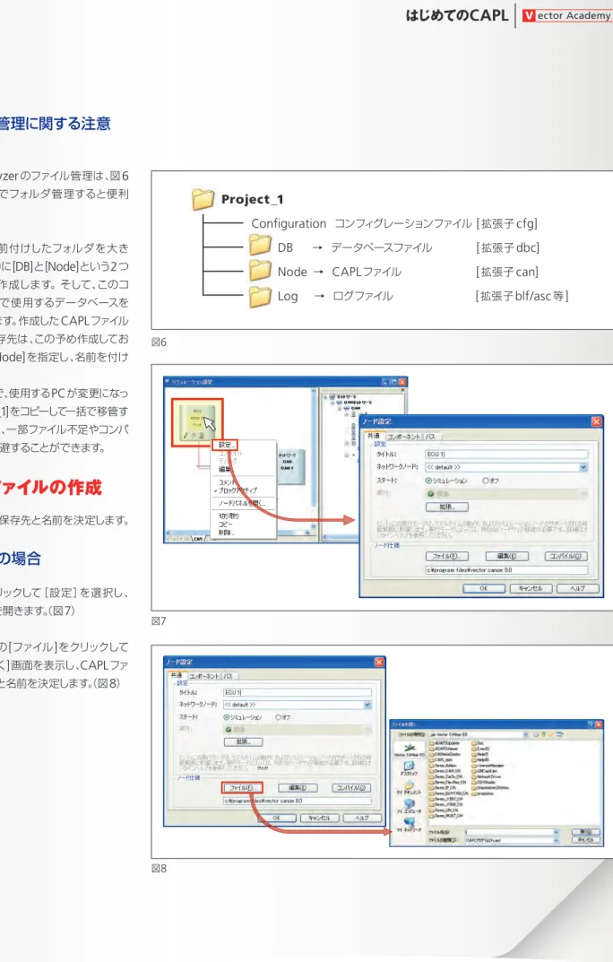 図 6 図 7 図 84.3  ファイル管理に関する注意   （参考）CANoe/CANalyzerのファイル管理は、図6のような基本構成でフォルダ管理すると便利です。[Project_1]と名前付けしたフォルダを大きなくくりとし、その中に[DB]と[Node]という2つのフォルダを予め作成します。そして、このコンフィグレーションで使用するデータベースを[DB]に予め保存します。作成したCAPLファイル（拡張子can）の保存先は、この予め作成しておいた[Project_1]-[Node]を指定し、名前を付け