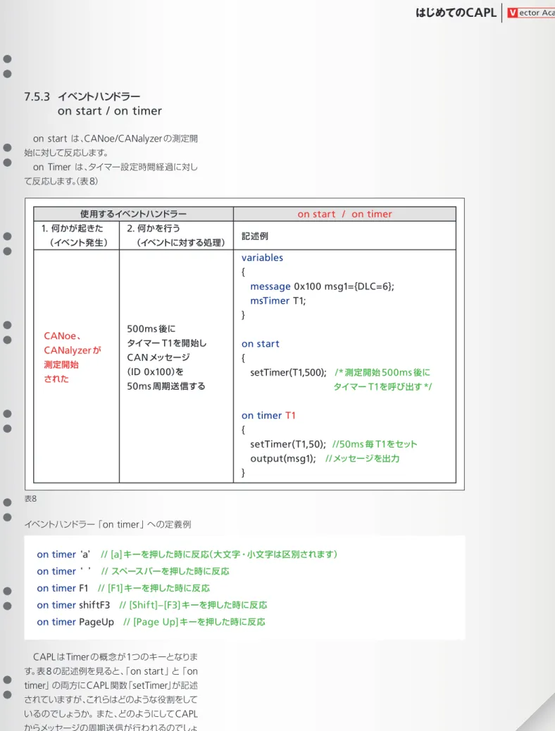 表 8 7.5.3   イベントハンドラー       on start / on timeron start は、CANoe/CANalyzer の測定開始に対して反応します。on Timer は、タイマー設定時間経過に対して反応します。（表8） イベントハンドラー 「 on timer 」 への定義例 on timer  ‘ a ’    // [a] キーを押した時に反応（大文字・小文字は区別されます） on timer  ‘    ’    //  スペースバーを押した時に反応 on timer F